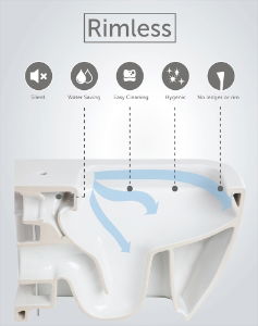 SWC Rimless WC Technology