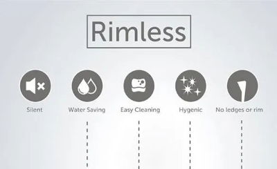 Rimless WC Technology